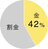 K10（10金）の特徴
