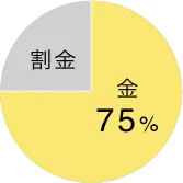 K18（18金）の特徴